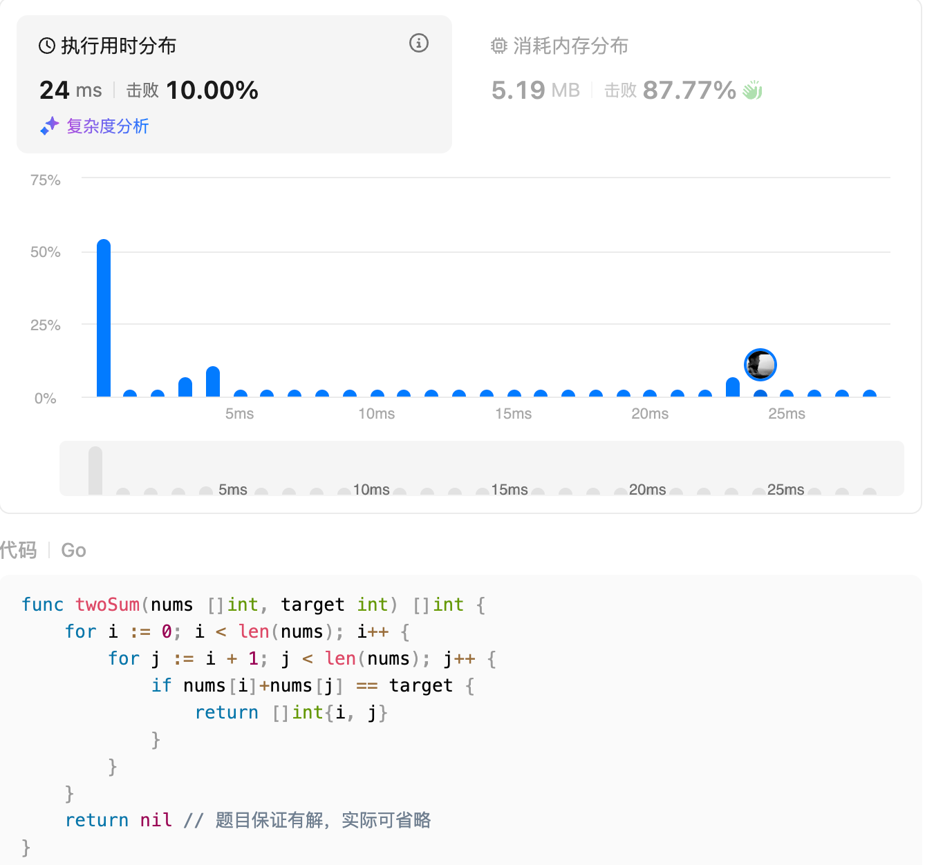 提交结果
